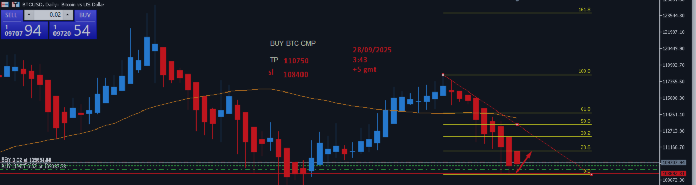 BTC