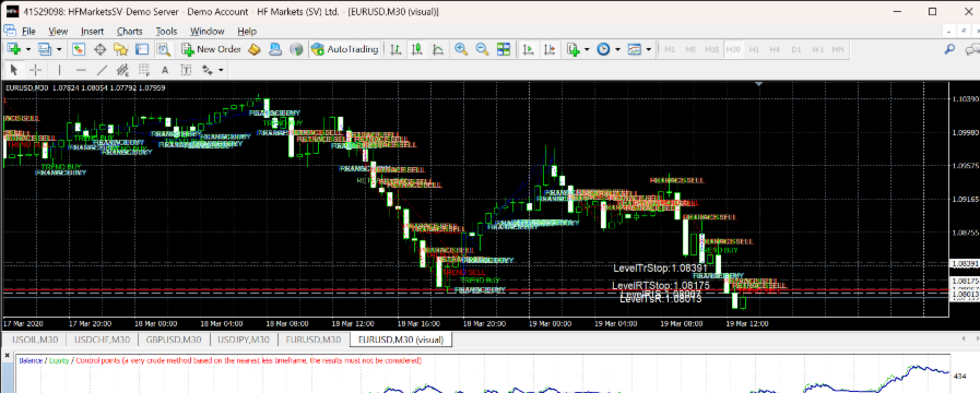 TrendUnified MT4 EA – Forex & Crypto Trading Robot