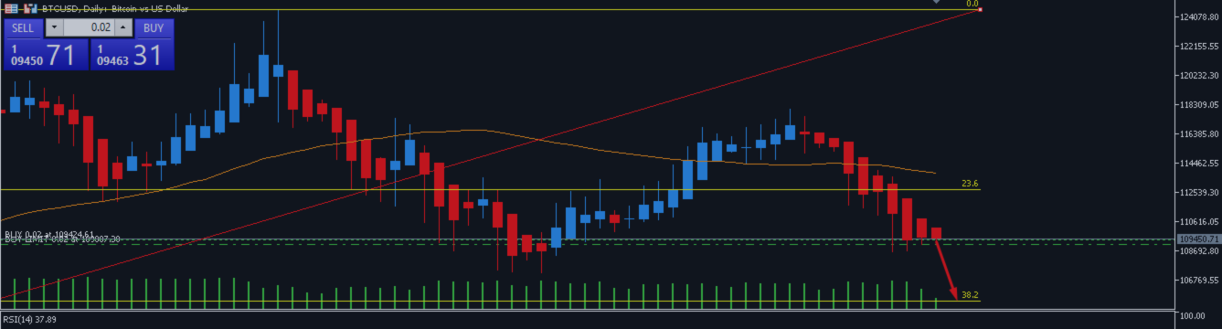 BTC