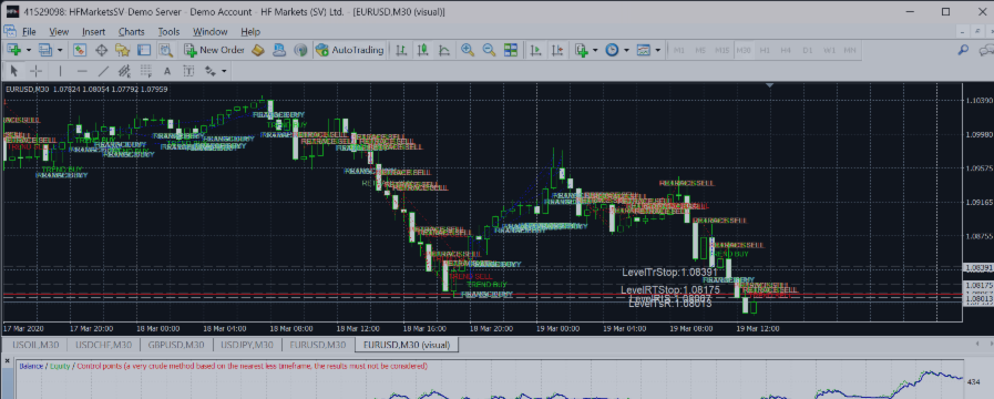 TrendUnified MT4 EA - Forex и криптовалютный торговый робот
