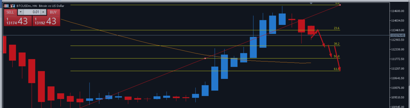 BTC