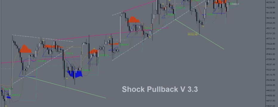 New update Shock Pullback V 3.3  - Best Pullback integrated analysis