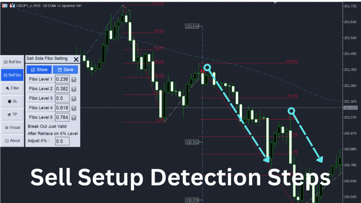 Break Out Explosion Bearish Example