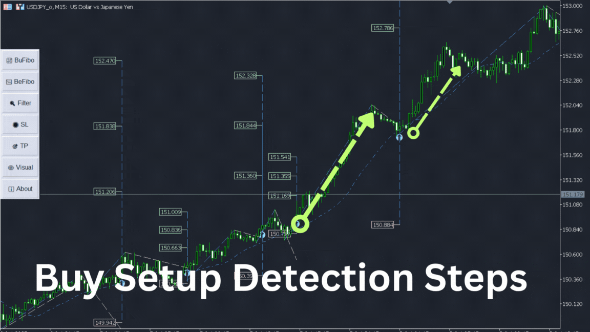 Break Out Explosion Bullish Example