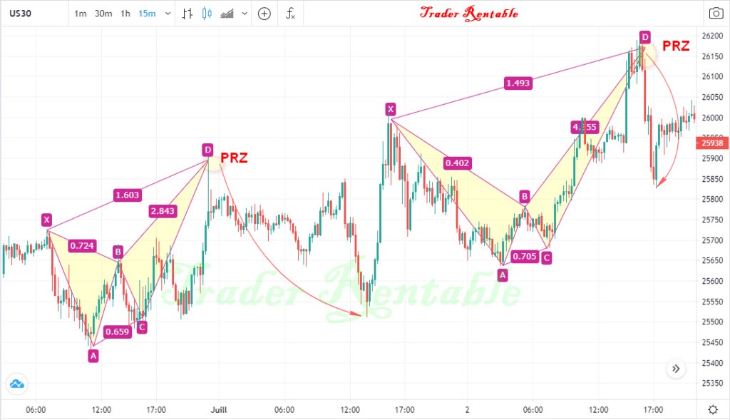Crab pattern
