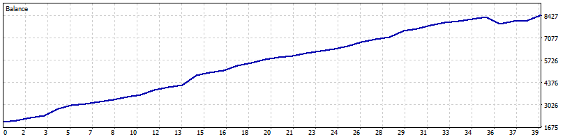 Backtest