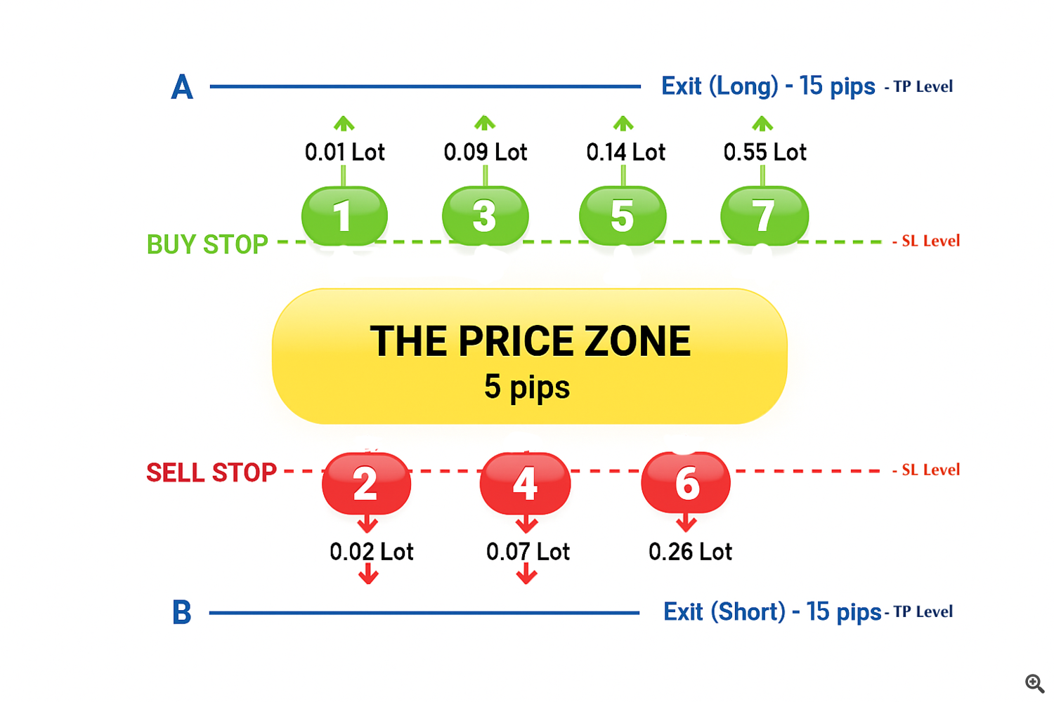 VolumeHedger Strategy