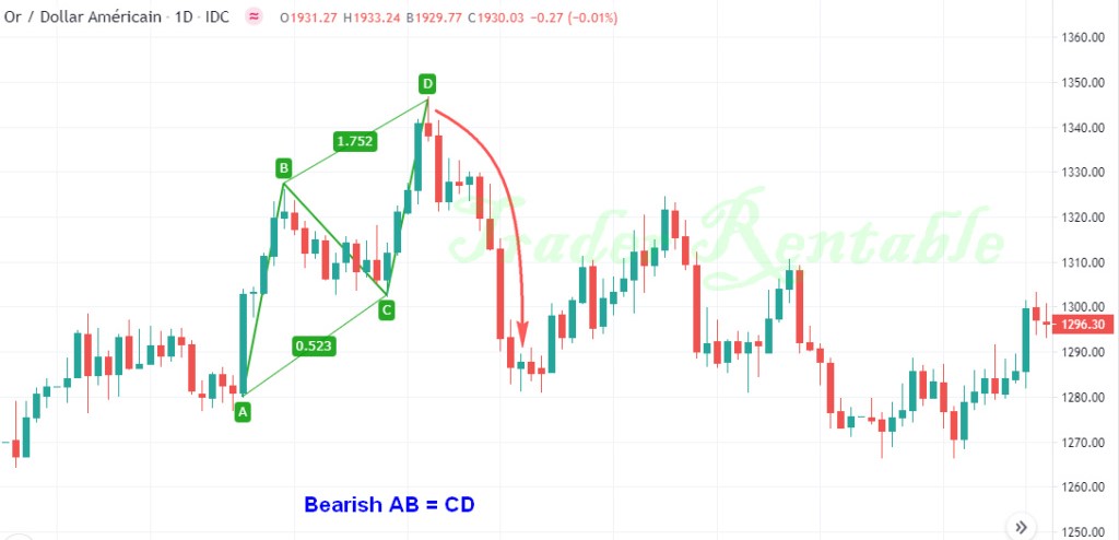 abcd pattern