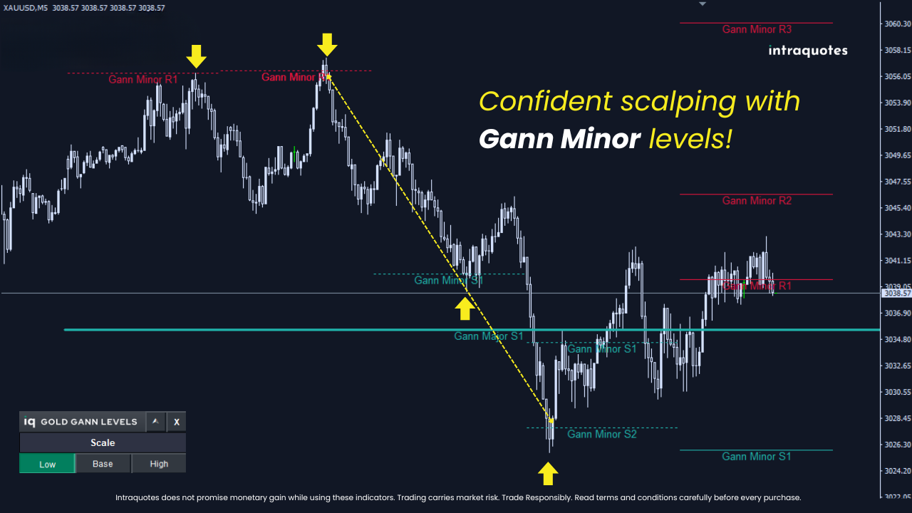 gold-gann-confident-trading