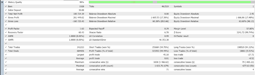 Do you really know how to use Backtest?