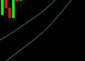 黄金头皮的最佳方法(XAUUSD M1)