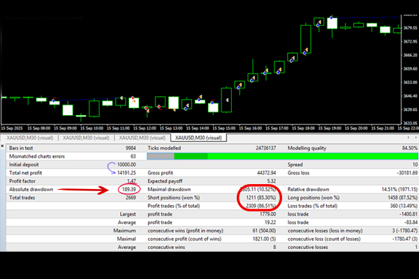 Scalping Strategy 2020 TW Western Scalper   Scalping Strategy 2020 TW Western Scalper