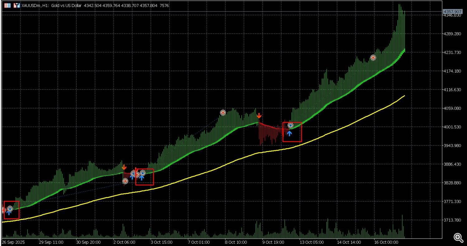 Buy signals