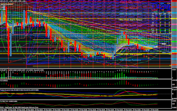 “When your strategy looks more like abstract art than analysis” “When your strategy looks more like abstract art than analysis”