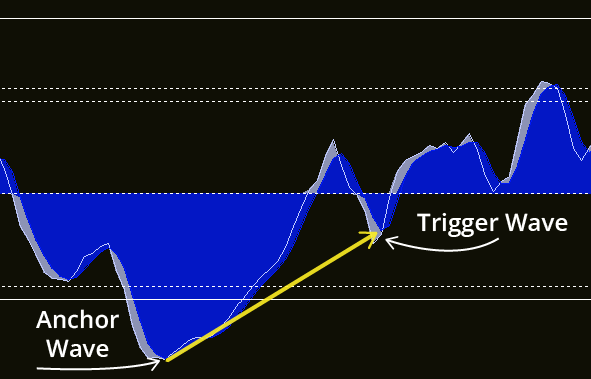 Meta Cipher B - The Momentum Waves Meta Cipher B - The Momentum Waves
