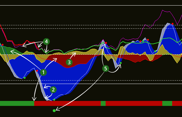 Meta Cipher B - The 5 Core Elements Meta Cipher B - The 5 Core Elements