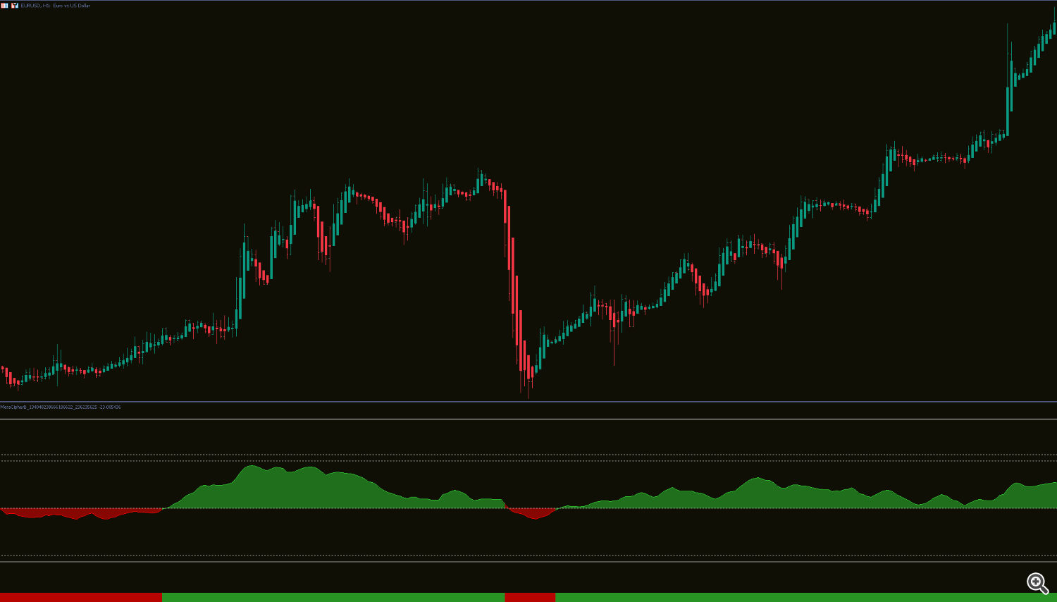 Meta Cipher B - Money Flow Overview Meta Cipher B - Money Flow Overview