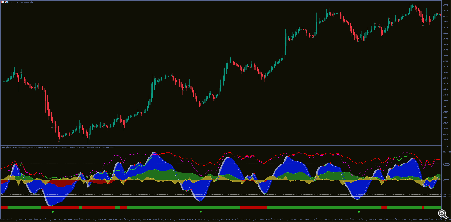 Enter Meta Cipher B. Enter Meta Cipher B.