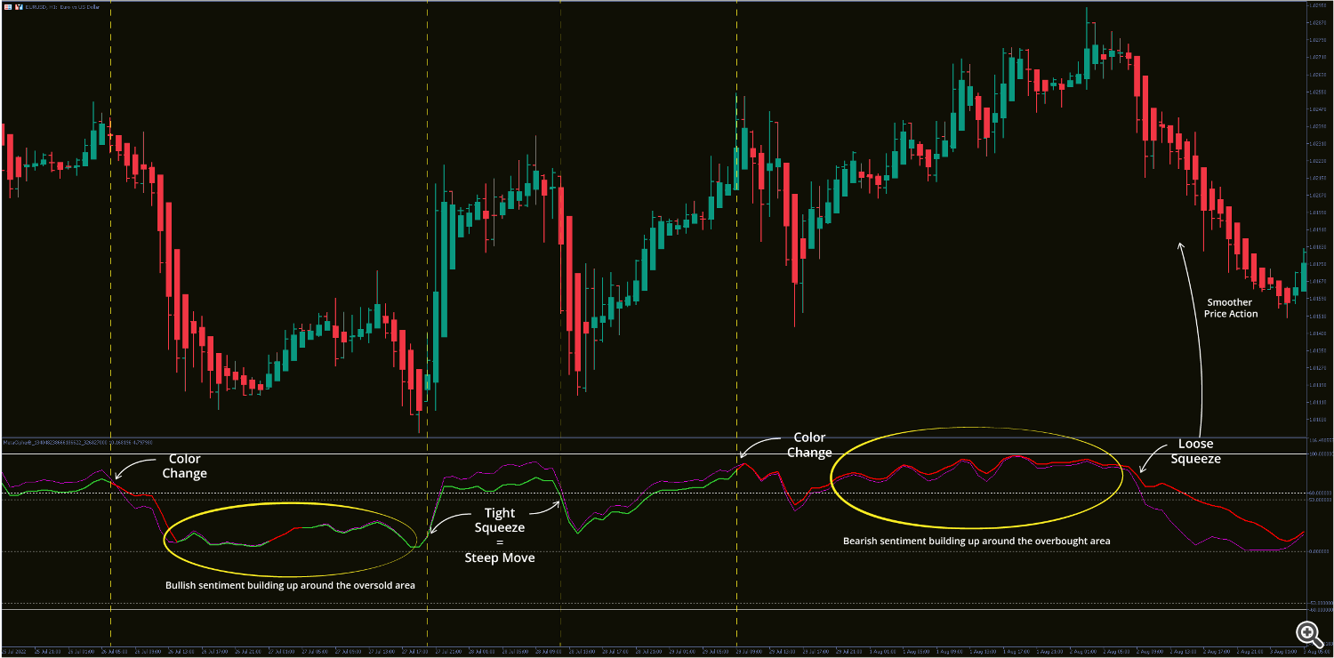 Meta Cipher B - RSI Duo Meta Cipher B - RSI Duo