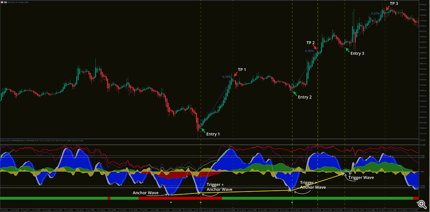 Meta Cipher B - A Practical Example: The Outcome Meta Cipher B - A Practical Example: The Outcome