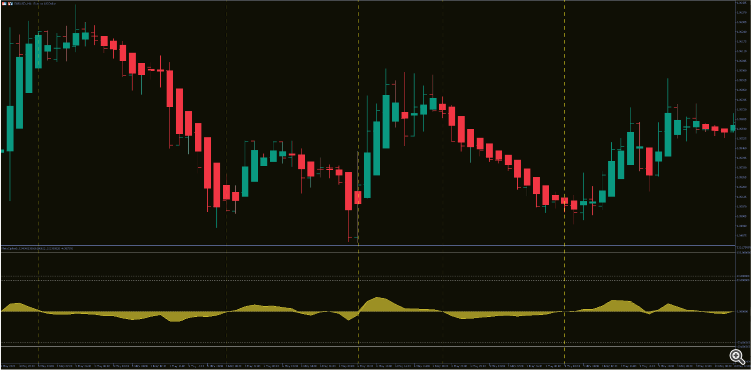 Meta Cipher B - VWAP Crosses Meta Cipher B - VWAP Crosses
