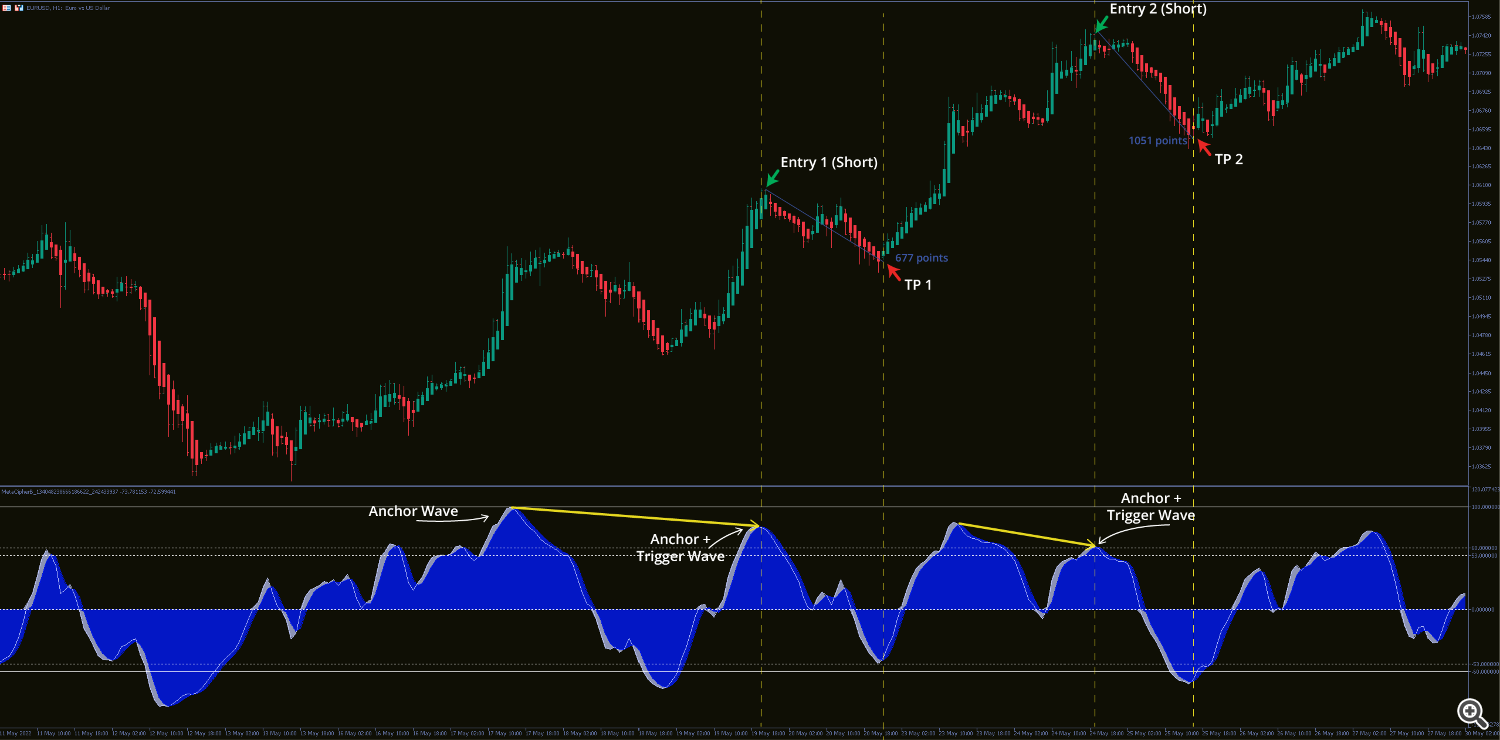 Meta Cipher B - Waves Strategy (Short) Meta Cipher B - Waves Strategy (Short)