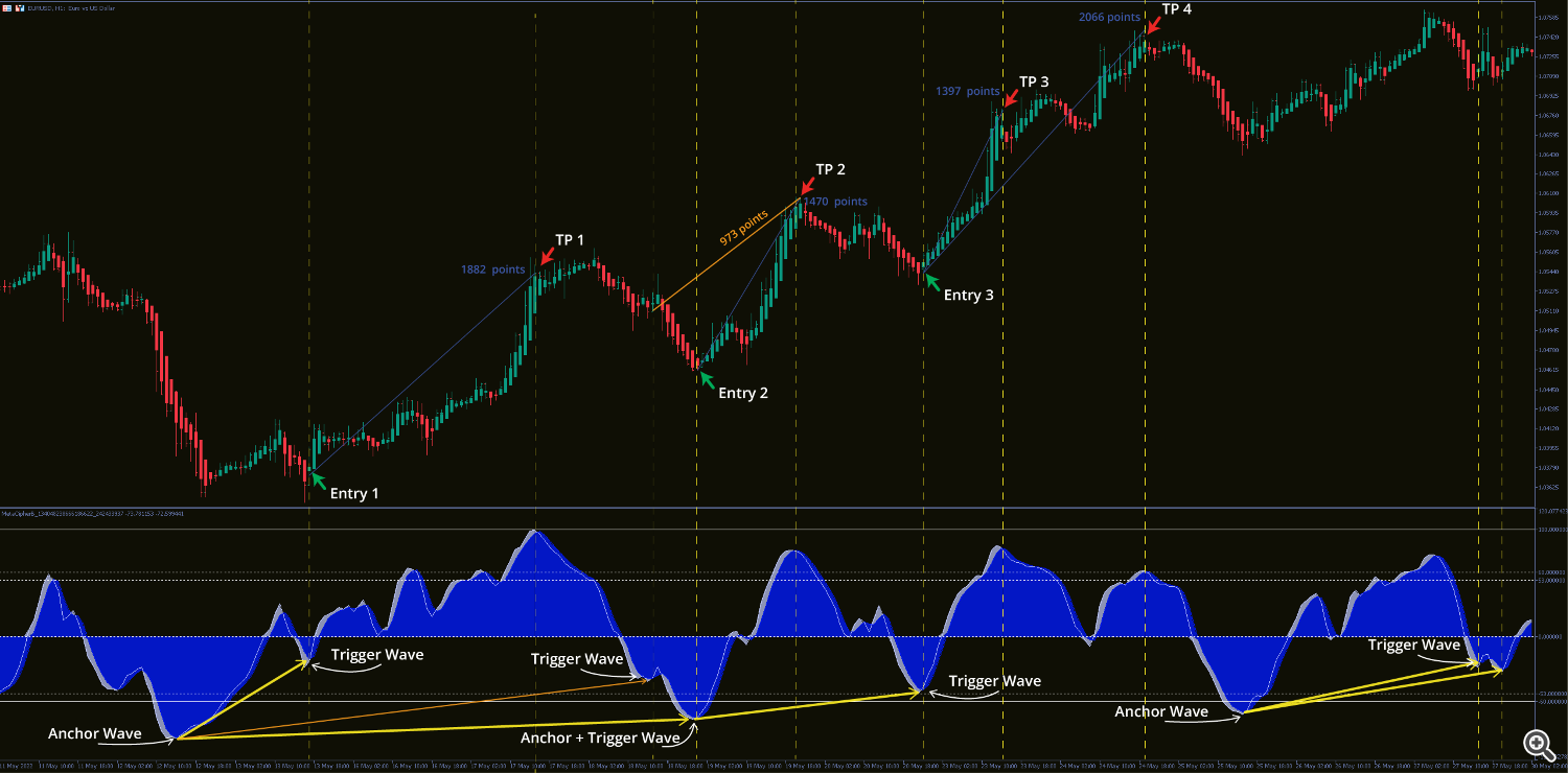 Meta Cipher B - Waves Strategy (Long) Meta Cipher B - Waves Strategy (Long)