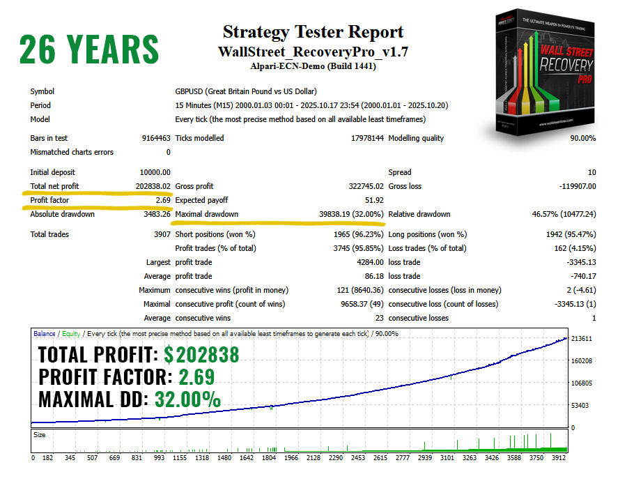 WallStreet Recovery PRO GBPUSD test