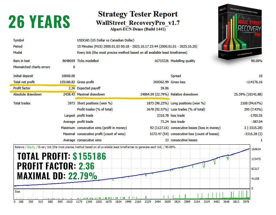 WallStreet Recovery PRO USDCAD test