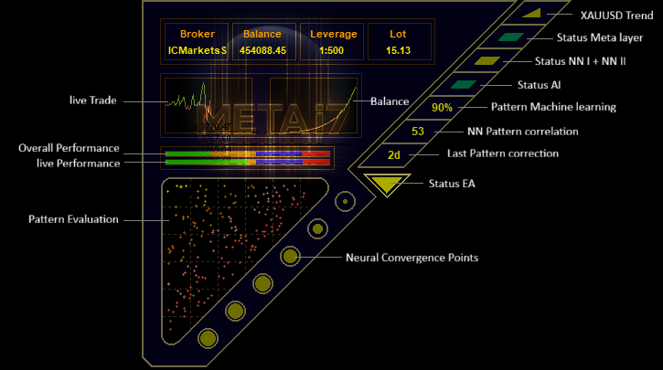 METAi7 Panel METAi7 Panel