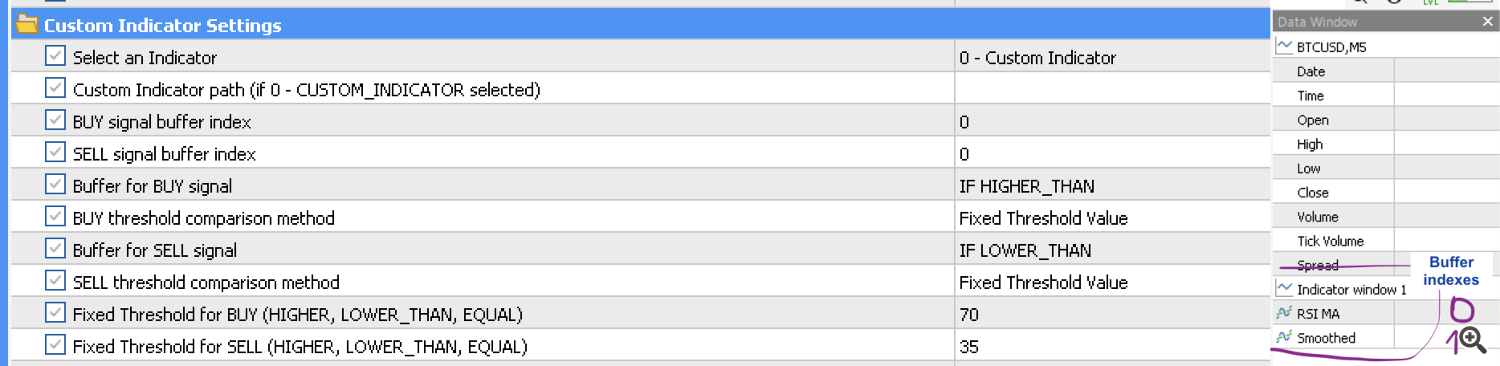 custom indicator usage