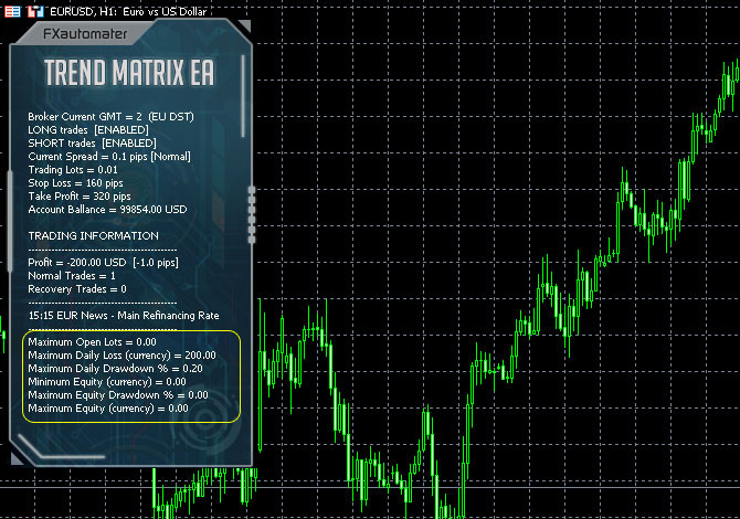 TMEA protection panel TMEA protection panel