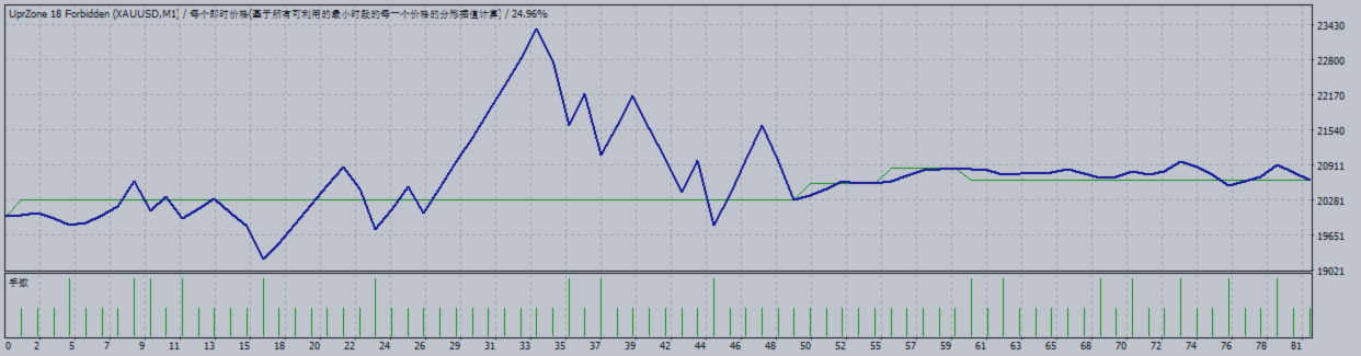 从趋势交易，看交易策略。