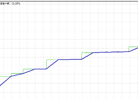 从成功操盘手的封神传奇,看交易策略。 --法国宅男狂赚数亿美元之路 从成功操盘手的封神传奇,看交易策略。 --法国宅男狂赚数亿美元之路