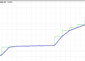 从趋势交易，看交易策略--胜率不足50%，却赚4亿美金：马克·米纳尔维尼的“反常识”财富神话