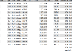 -6,966 USD ｜ Is the $4,000 Gold Market Real? → Pullback Buy Strategy Continues
