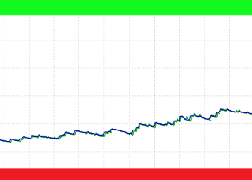 Sistema di trading per l'acquisto di Oro (XAUUSD) / Scarica ready Advisor (EA)