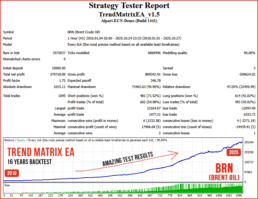 Trend Matrix EA BRN test Trend Matrix EA BRN test