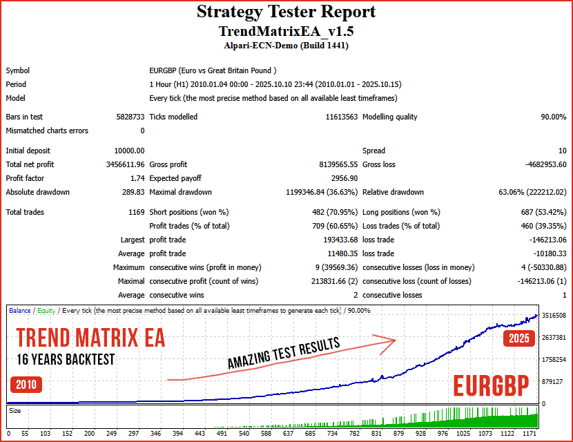 Trend Matrix EA EURGBP test Trend Matrix EA EURGBP test