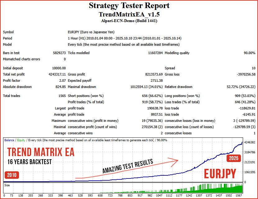 Trend Matrix EA EURJPY test Trend Matrix EA EURJPY test