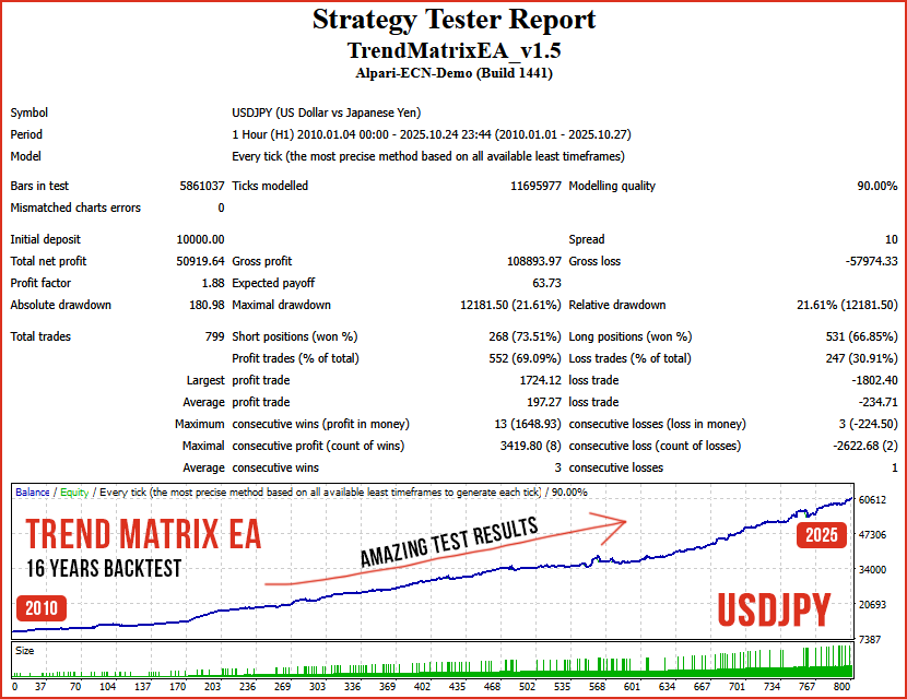 Trend Matrix EA USDJPY test Trend Matrix EA USDJPY test