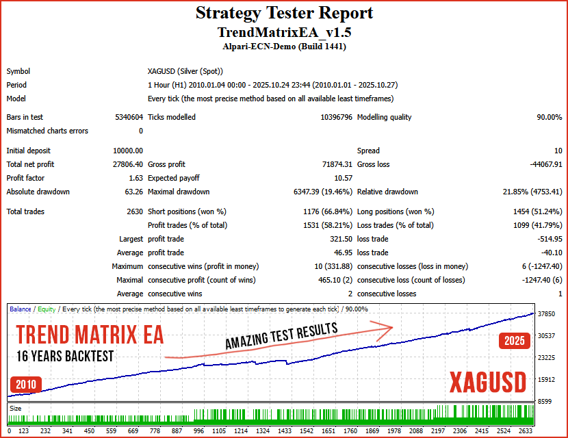Trend Matrix EA XAGUSD test Trend Matrix EA XAGUSD test