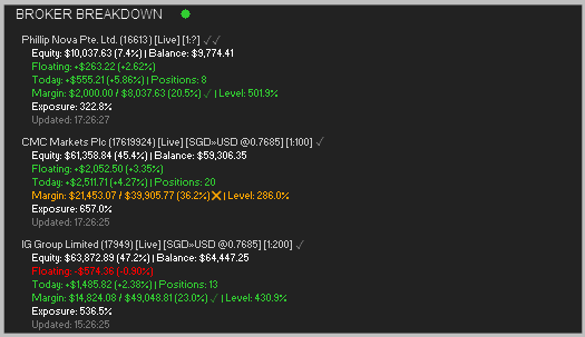 Broker Breakdown Broker Breakdown