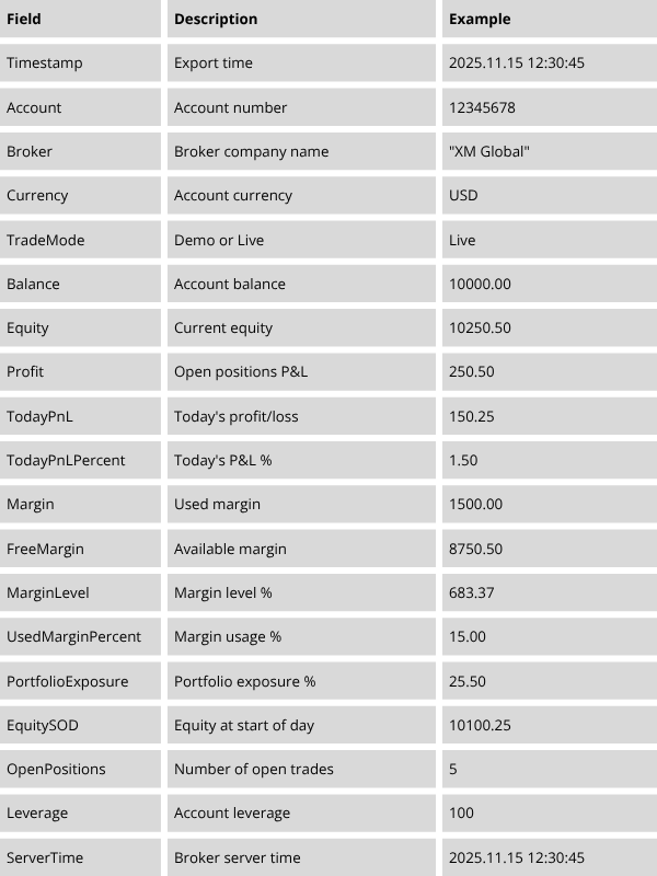 Export File Structure