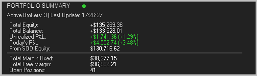 Portfolio Summary Portfolio Summary