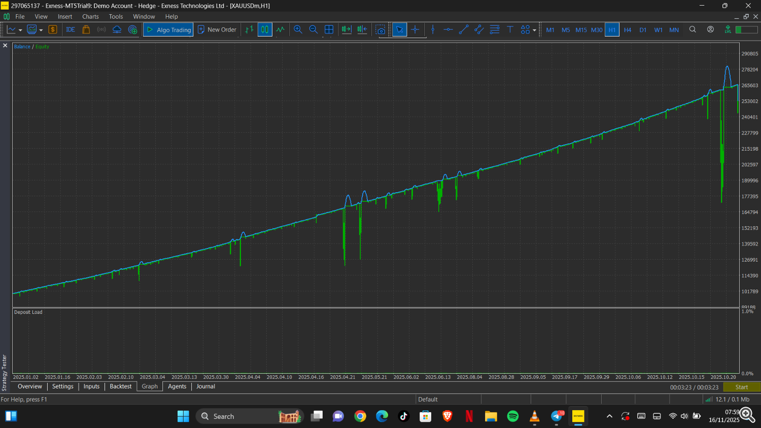 Backtest Graph
