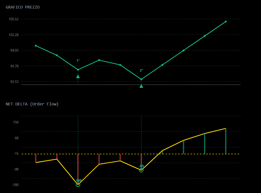 divbullish divbullish