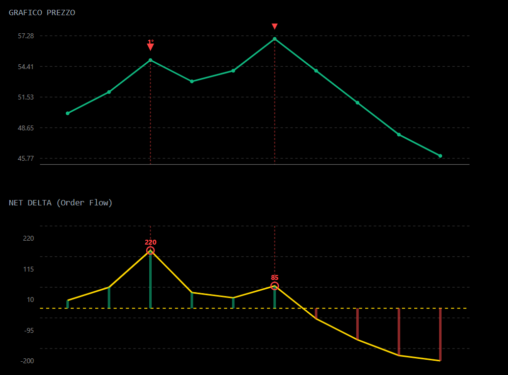 divbearish divbearish