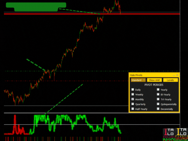 indicator forex trend
