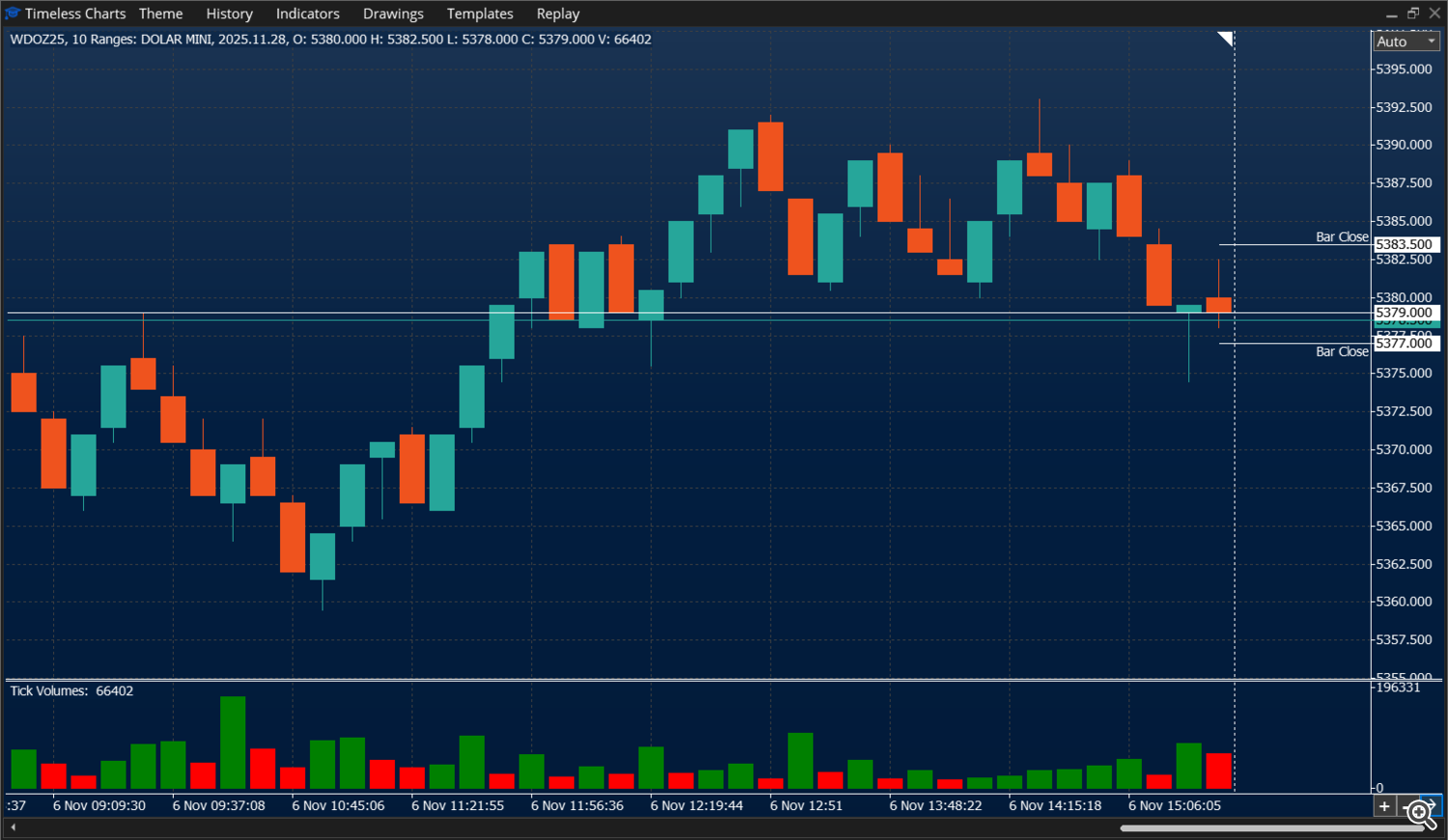 Range chart - Mini Dolar - Timeless Charts for MetaTrader 5 (MT5)